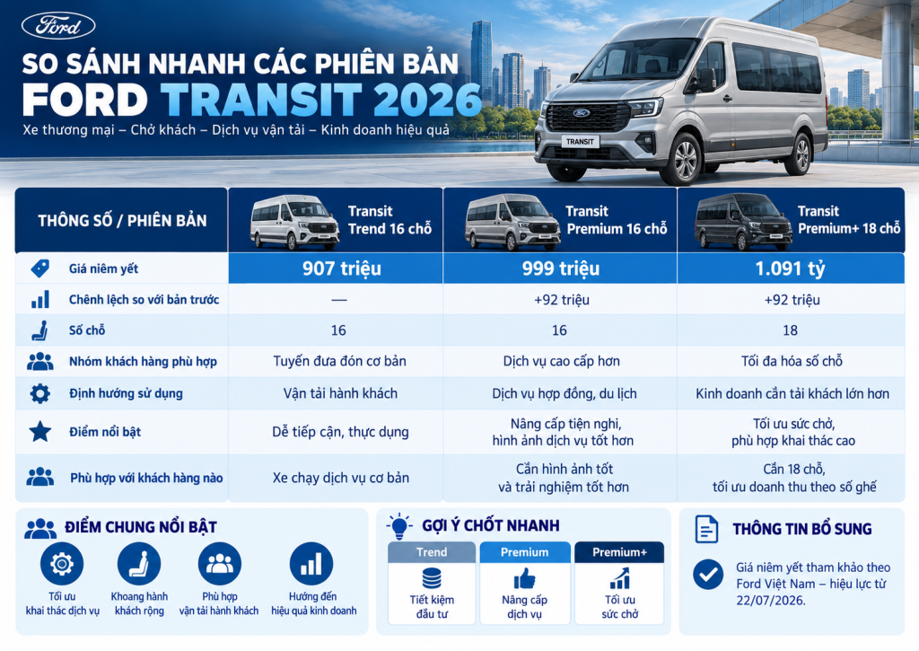 So Sánh Ford Transit 2026 Trend, Premium và Premium+ 18 Chỗ 1 So Sánh Ford Transit 2026 Trend, Premium Và Premium+ 18 Chỗ